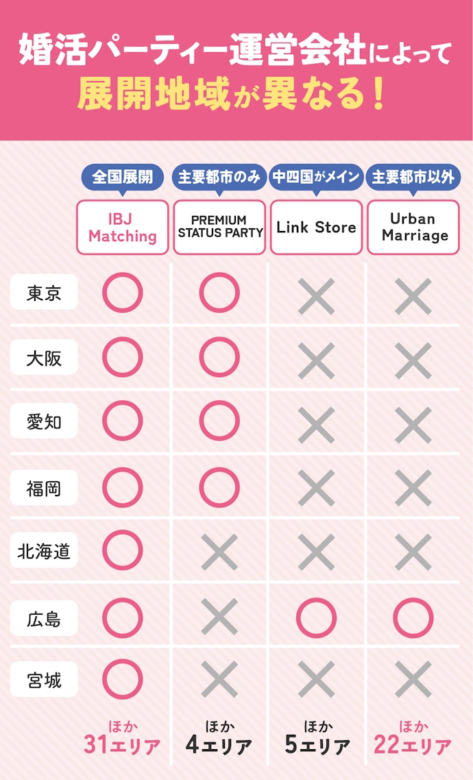 まずは自分の住む地域で婚活パーティーが開催されるかを確認しよう