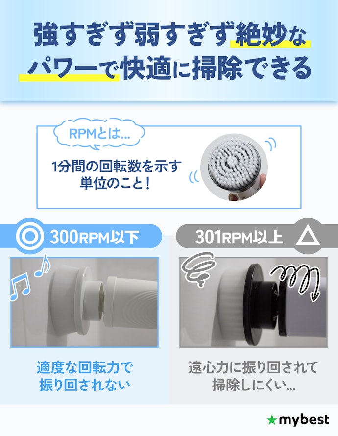 回転数は、ヘッドが暴れず使いやすい300RPM以下のものを選ぼう!