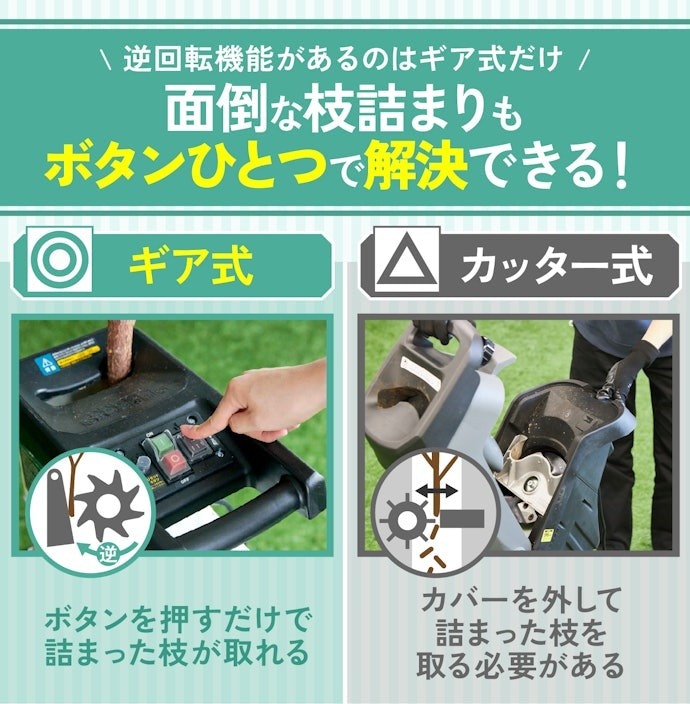 ギア式には逆回転機能があり、枝が詰まっても楽に取り除ける