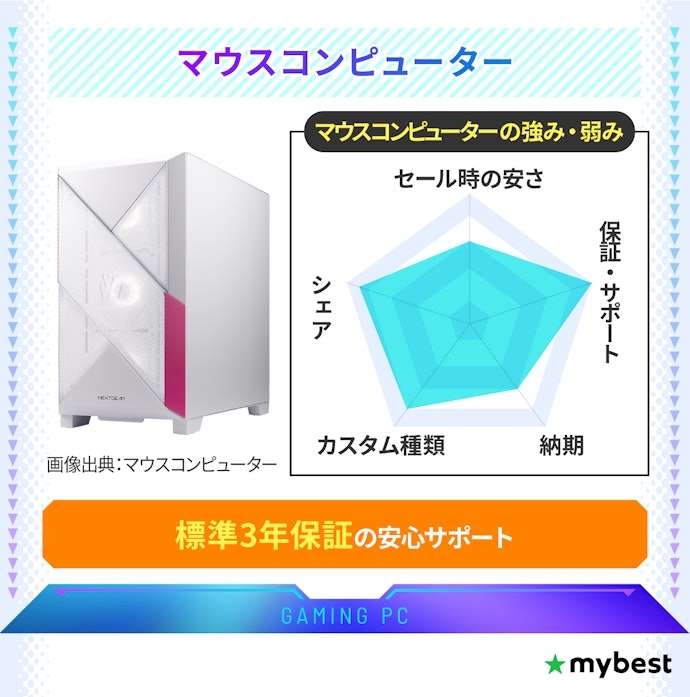 「マウス」 サポートの豊富さが魅力
