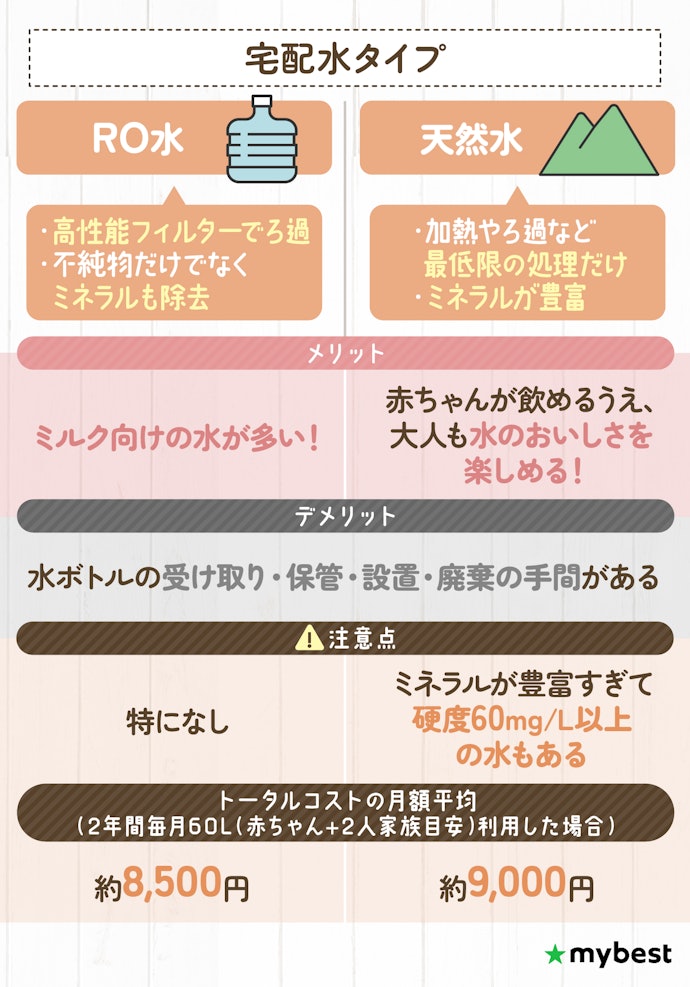 宅配水タイプの水は2種類!赤ちゃんのミルクにおすすめはRO水