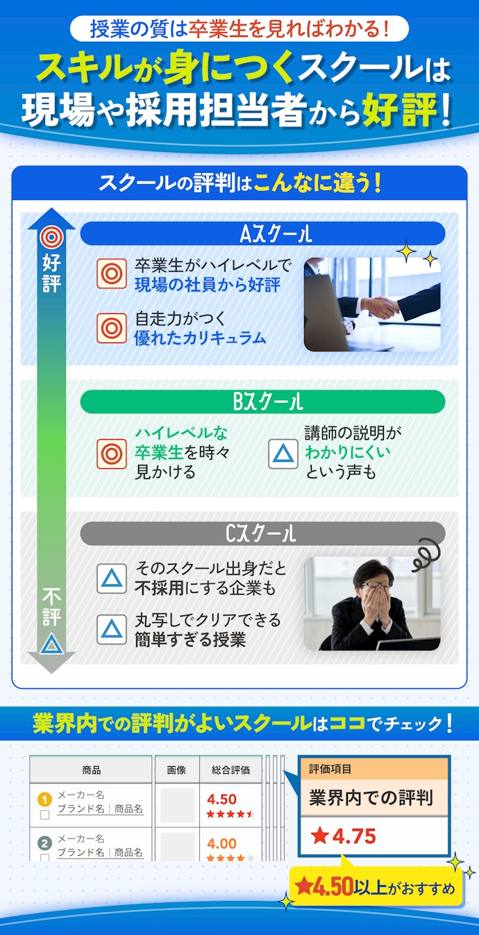 現場や採用担当者の声で発見!プログラミングスクールの違いは卒業生の活躍ぶりに授業の違いが表れた!