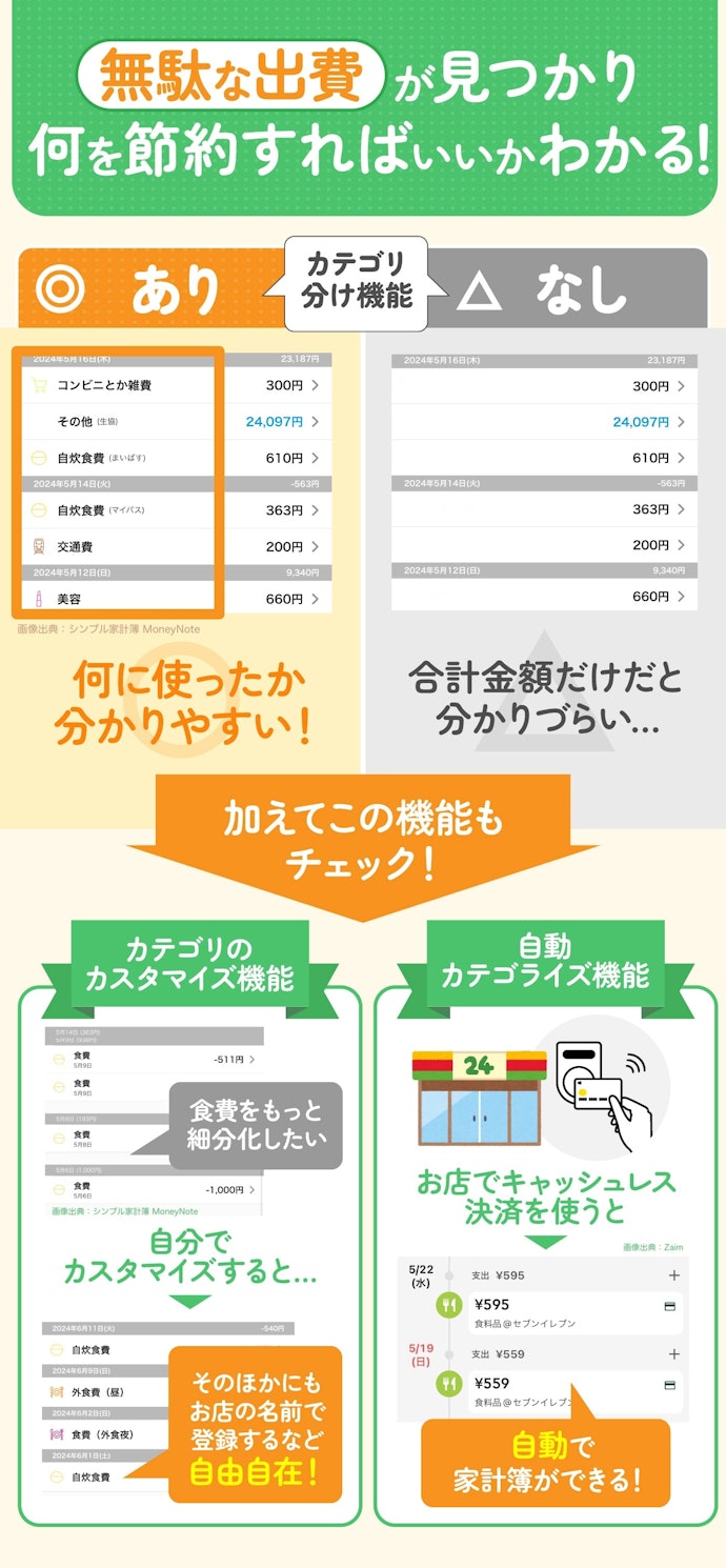 何にいくら使ったかがわかる!カテゴリ分け機能はマスト