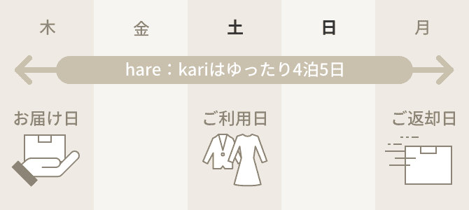 慶事・弔事の短期間利用なら、日数制のスーツレンタルサービスをセレクト