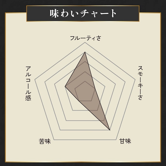 甘口派からはリンゴのような爽やかな香りが好評。ほどよい甘みも感じられる