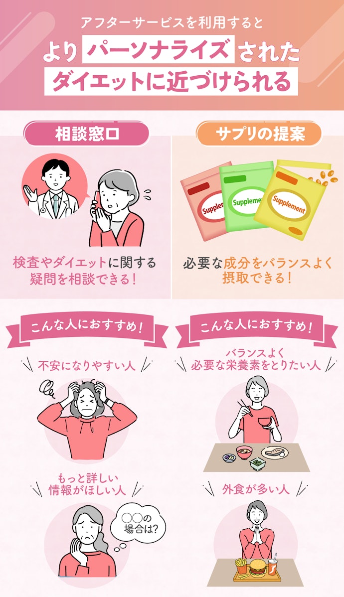 相談窓口やサプリの提案サービスも利用するとなおよし