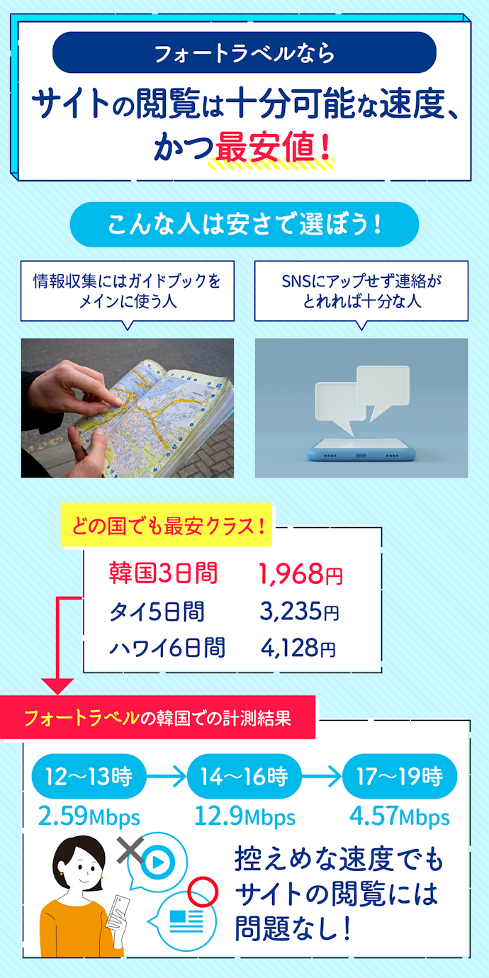 メッセージのやりとりやサイトの閲覧ができれば十分ならフォートラベル