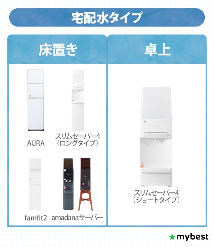 【宅配水タイプ】床置きならAURA・famfit2など5商品、卓上ならスリムサーバー4(ショートタイプ)