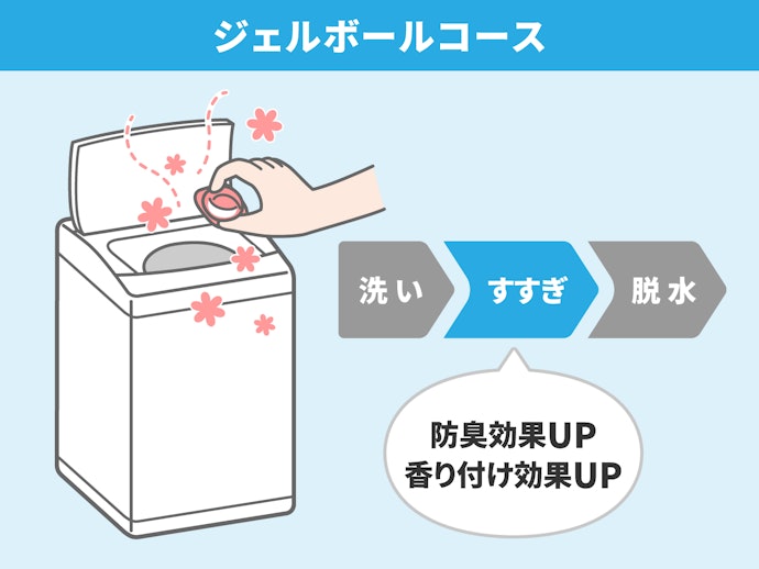 ジェルボールコース:衣類にしっかりと香り付けしたい人に