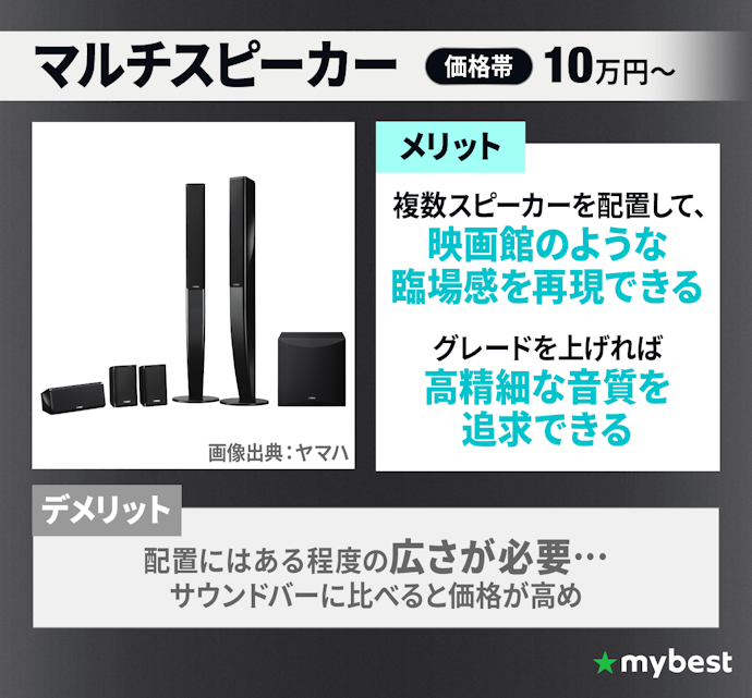 部屋の広さに余裕があり、本格的に臨場感を楽しみたい人は、マルチスピーカーがおすすめ