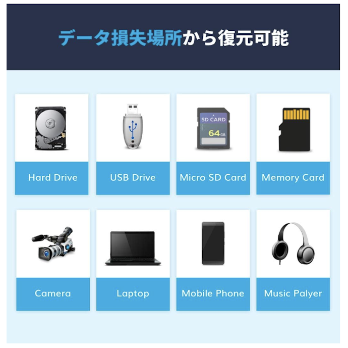 対応ストレージも要チェック!主にHDD・SSD・USBメモリ・SDカードの4種類