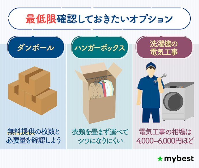 契約してから失敗しないよう、オプション費用も含めた料金を確認