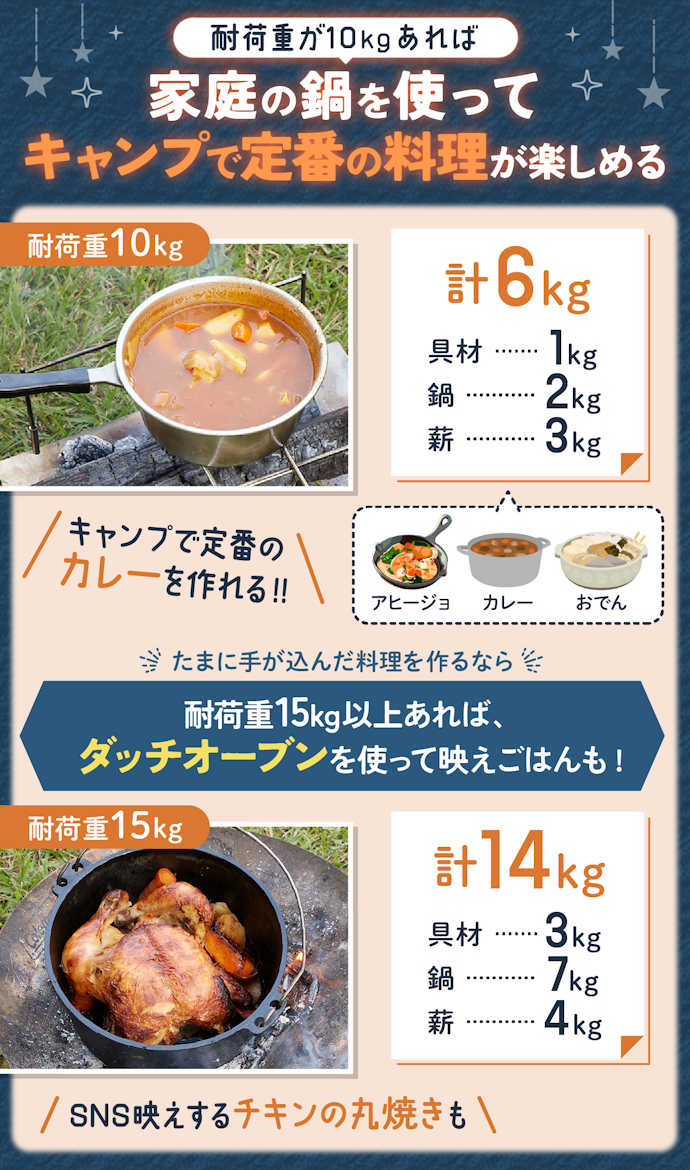 幅広い料理が楽しめる、耐荷重10kg以上のものがおすすめ