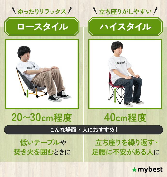 座面の高さは使うシーンに合わせて選ぶ