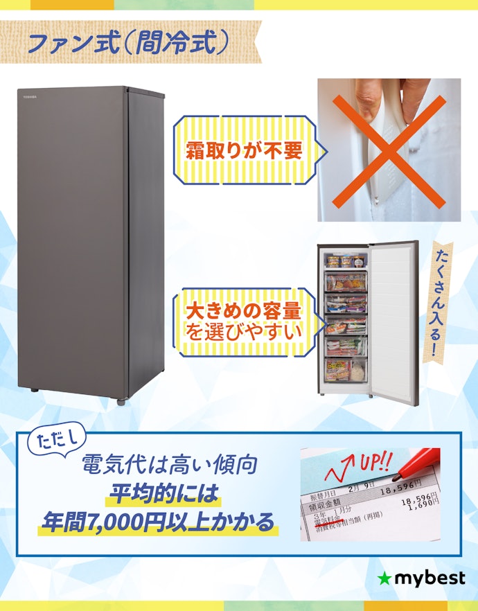 ファン式:電気代はネックだが、容量が大きめかつ霜取り不要