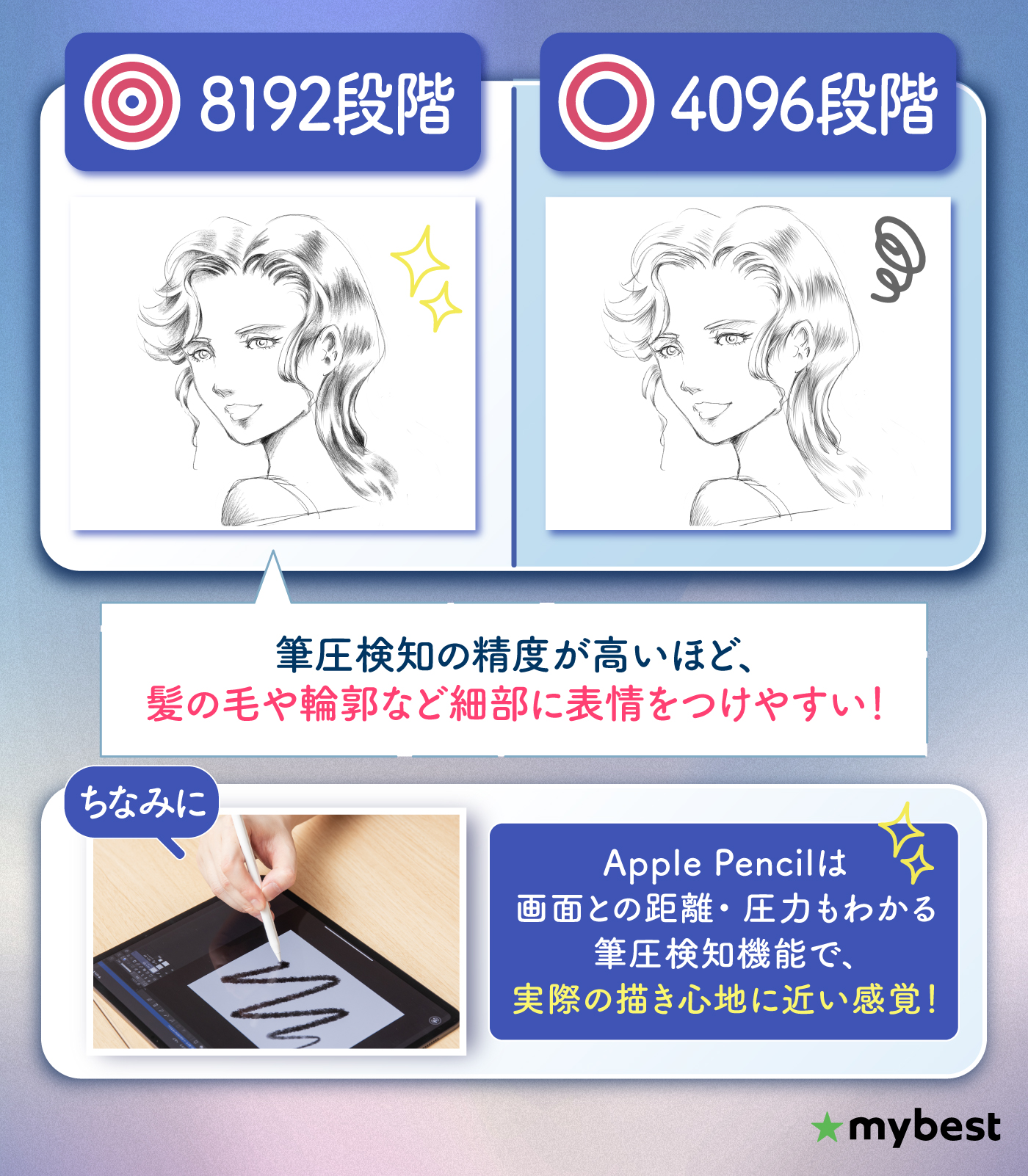 徹底比較】お絵描きタブレットのおすすめ人気ランキング【パソコン不要