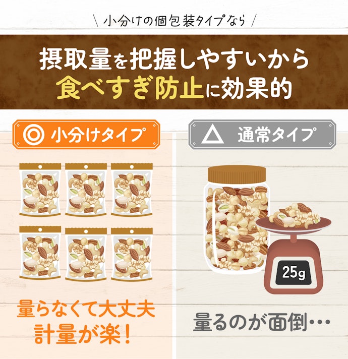 食べすぎが心配なら、個包装がおすすめ
