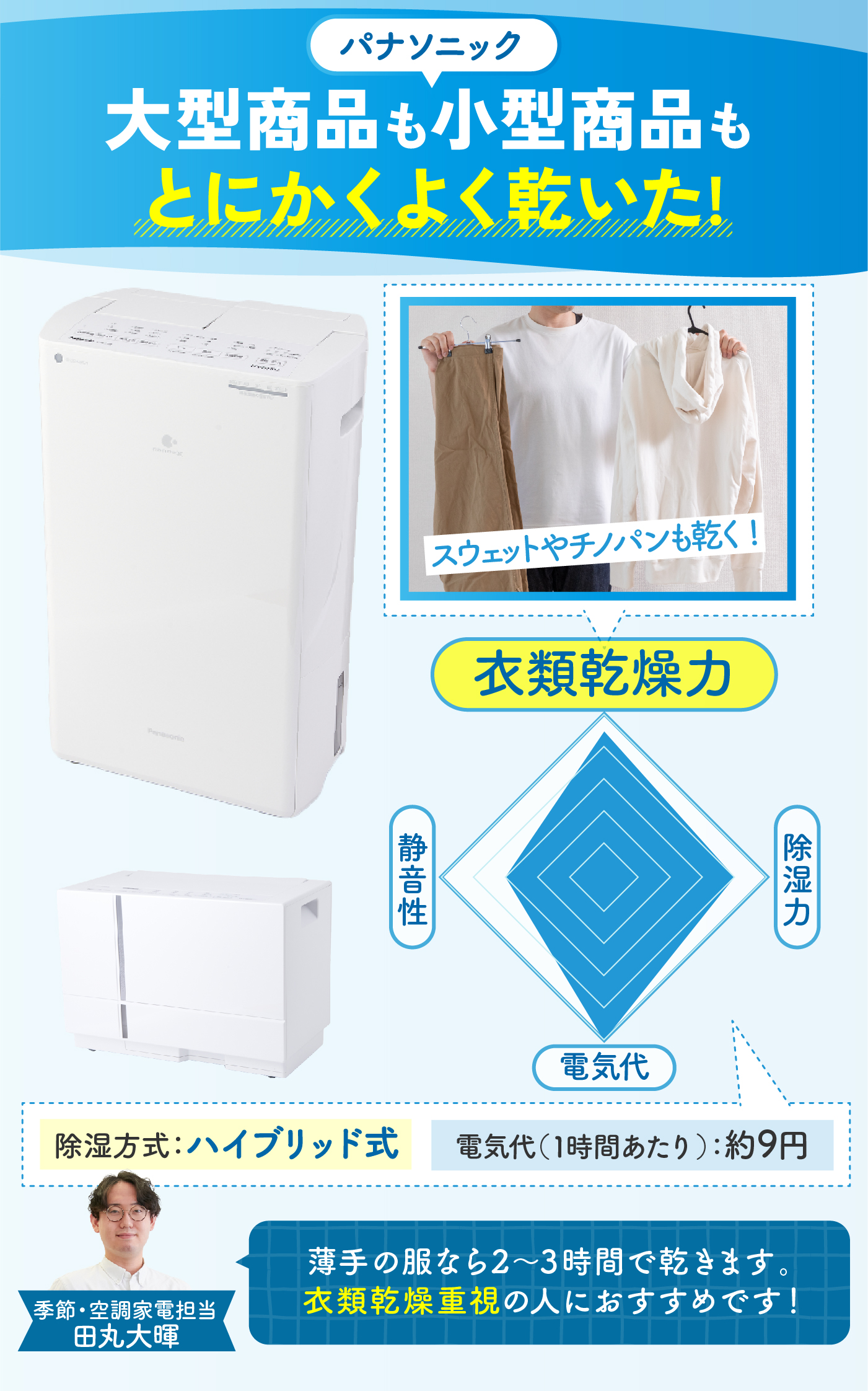 除湿機のおすすめ人気ランキング【徹底比較～コンプレッサー