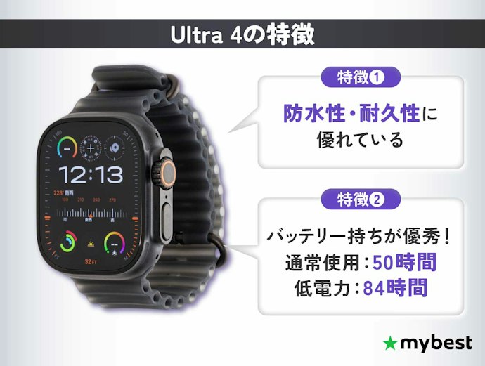 アウトドアやアクティブな使い方・長持ちバッテリーならUltra 4を選ぼう
