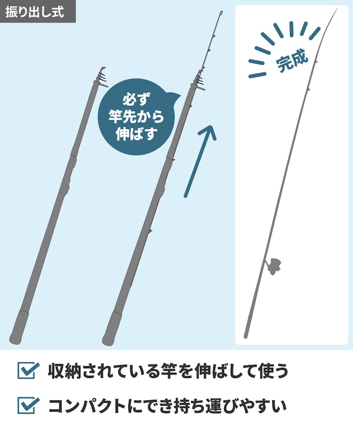 持ち運びのしやすさで選ぶなら振り出し式がおすすめ
