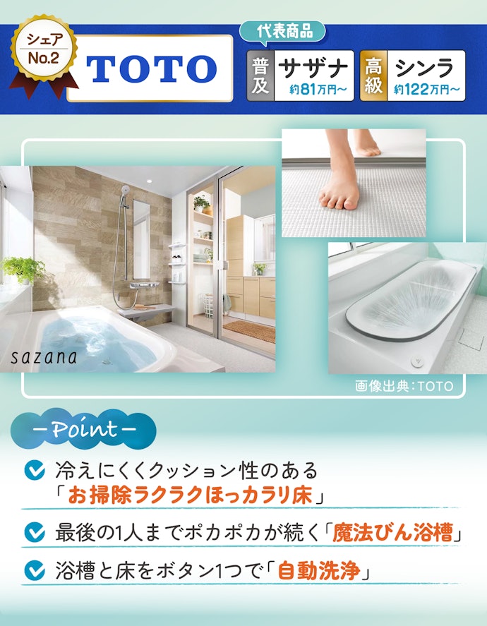 TOTOのユニットバスは機能性の高さが特徴