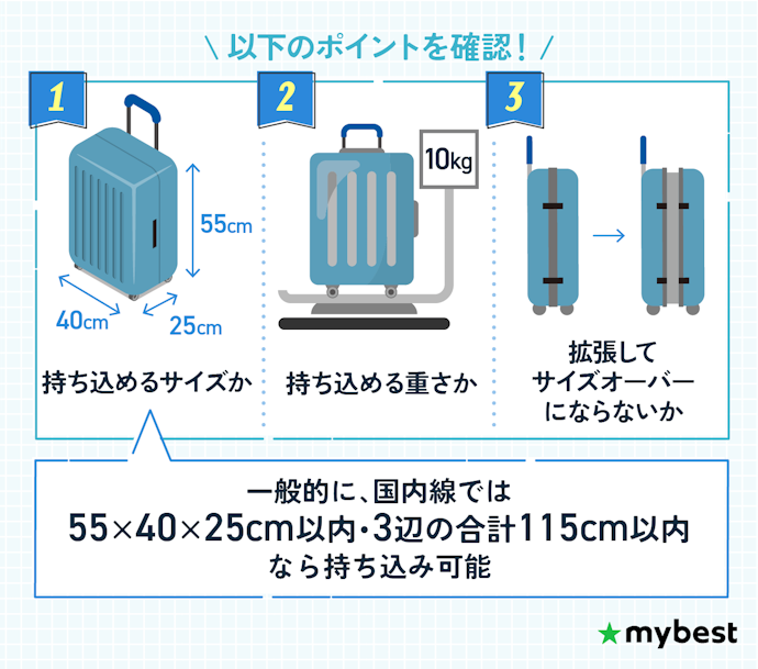 1〜3泊程度の小旅行なら、機内持ち込みが可能なSサイズを選ぼう