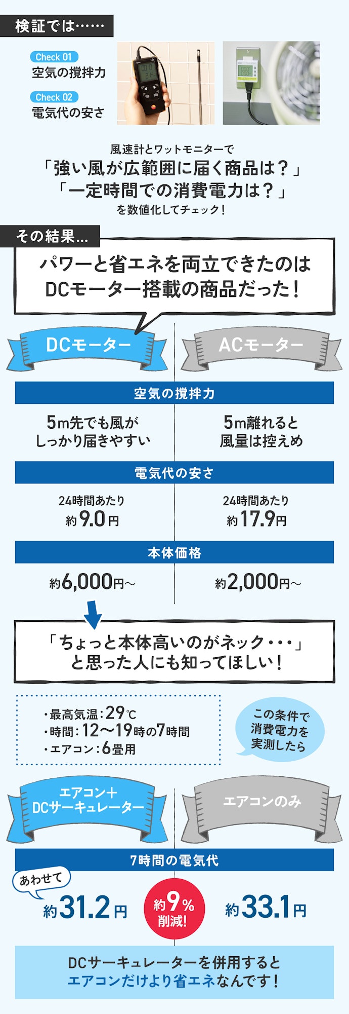 ポイント:撹拌力も電気代も気になるならモーターの種類をチェック!