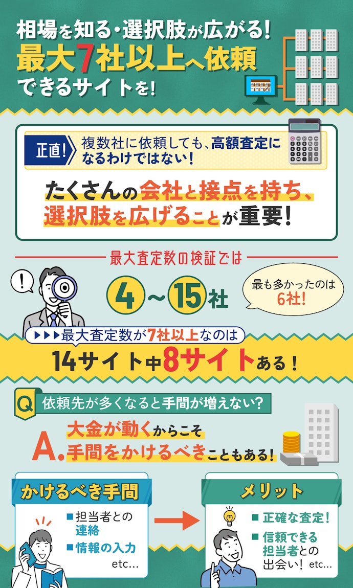 最大査定数はマストでチェック!依頼先を選べるとなおよし