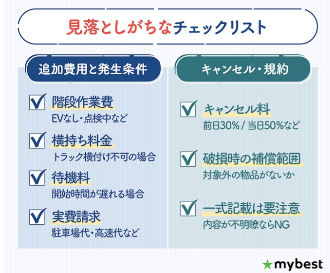 追加料金の条件やキャンセル規定も確認しよう
