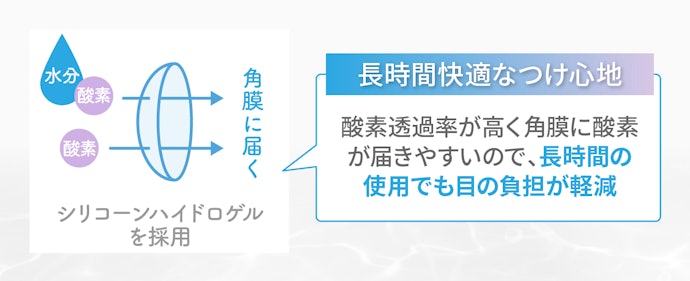① 酸素透過率が高く1日中装用できる(※)