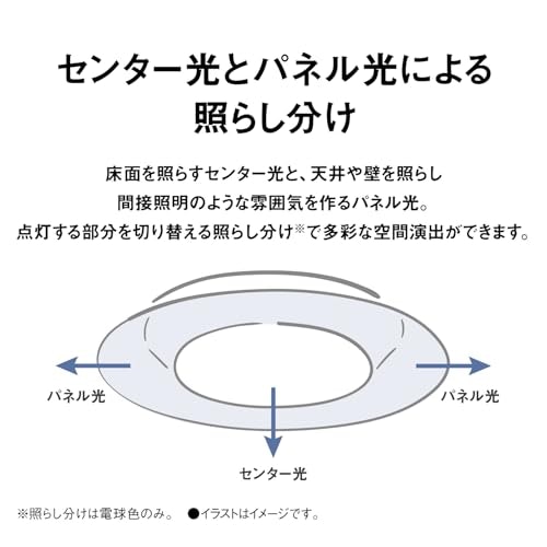 照明の明るさや色を細かく調節したい場合は、パネルシリーズをセレクト