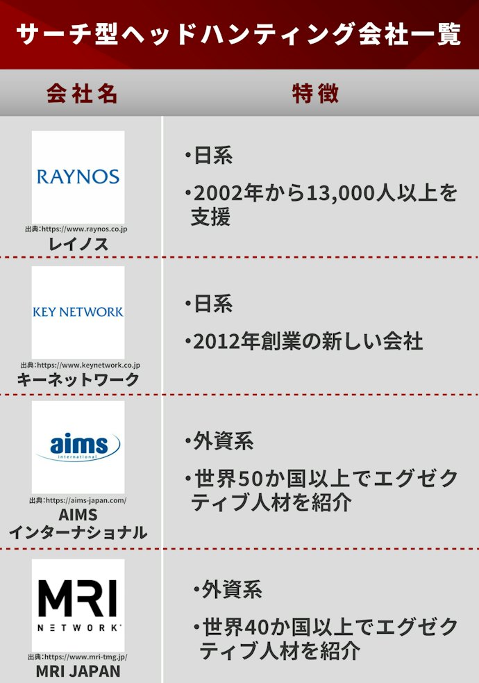 サーチ型にはどんな企業があるの?