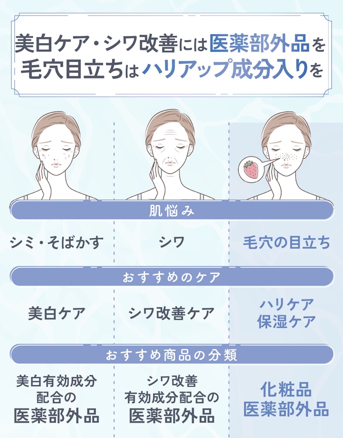 【シワ・シミ・毛穴の目立ち】エイジングケアをサポートする、年齢肌向きの成分が配合されているものを