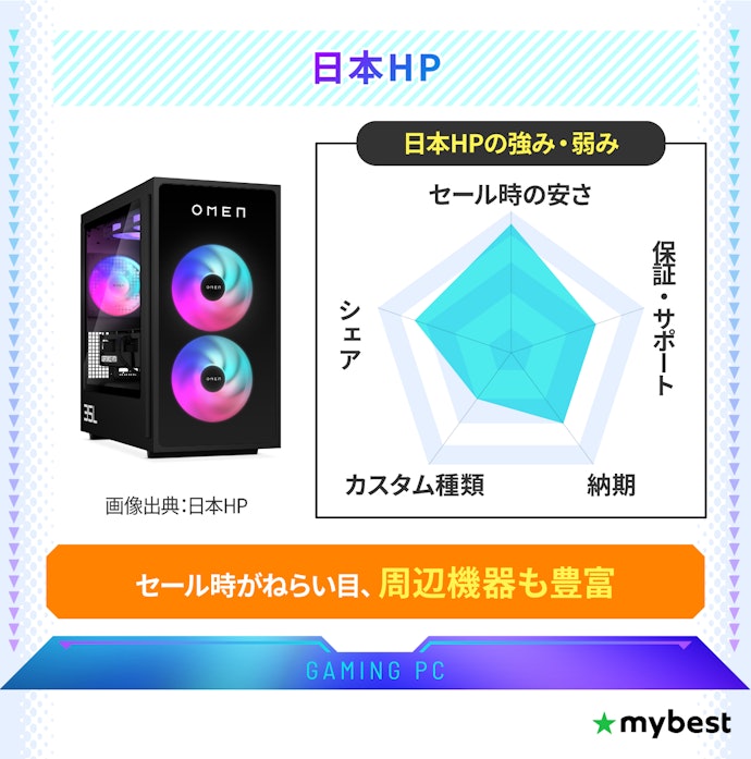 「日本HP」 セール時がねらい目。普段は高い