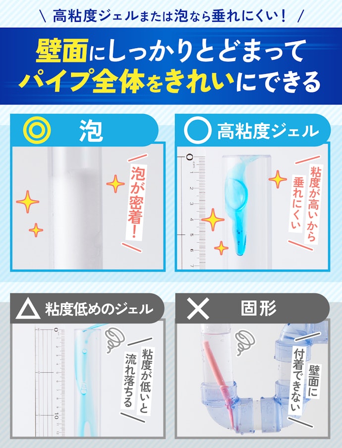 パイプの壁面の汚れも落としたいなら、泡または高粘度なジェルがおすすめ