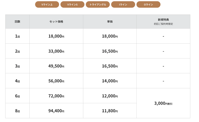 VIOだけ・顔だけ脱毛するならアリ。都度払いもOK