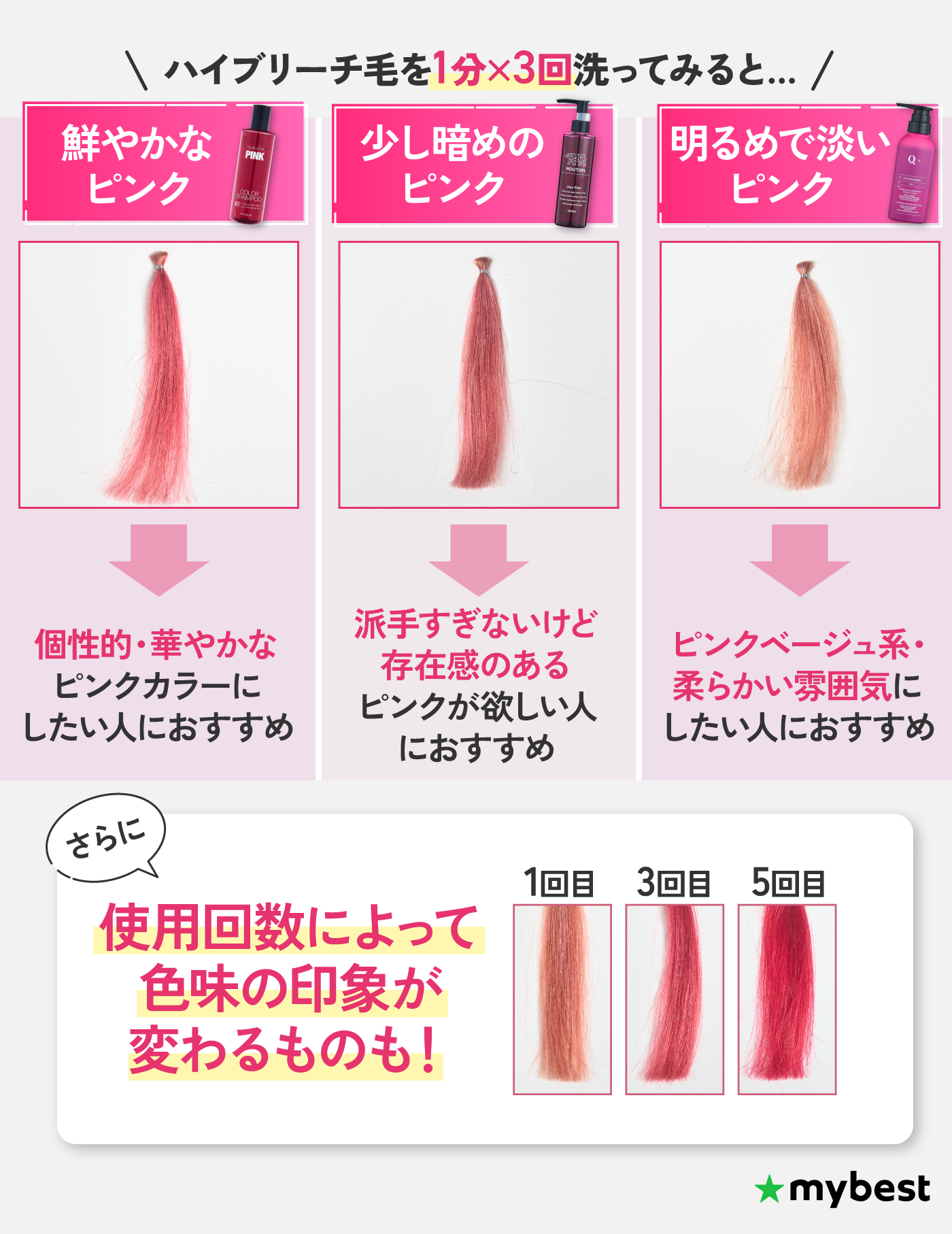 & PINK COLOR SHAMPOO アンドピンク カラーシャンプー 3本 徹底比較