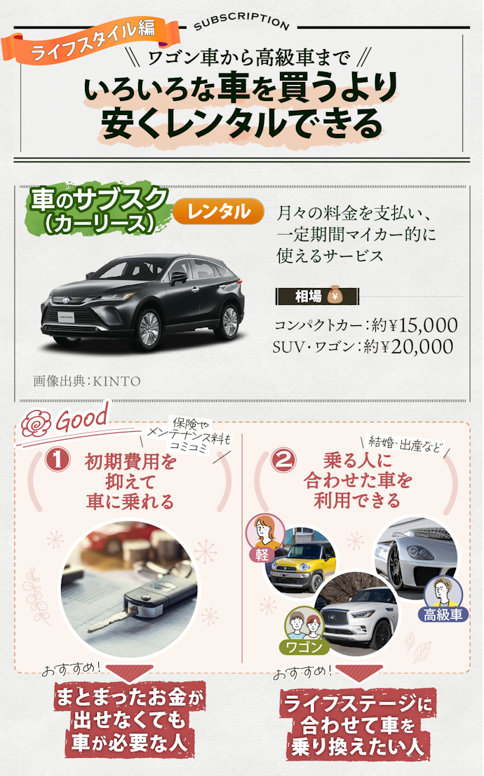 車のサブスクは、ライフステージに合わせて車を乗り換えたい人にぴったり