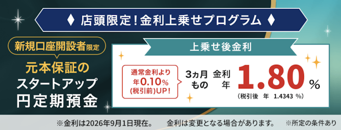 新規口座開設者が店頭でスタートアップ円定期預金を申し込むと金利を上乗せ