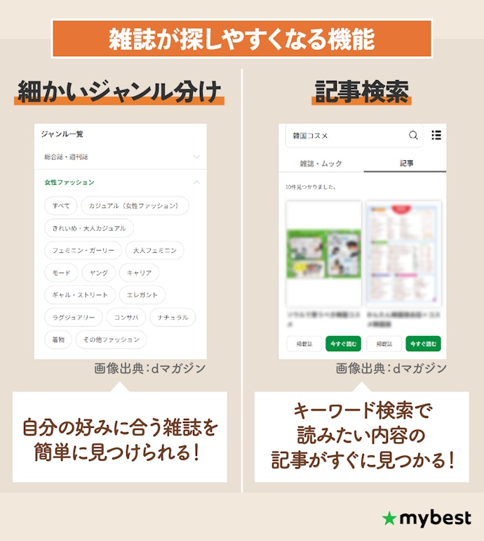 細かいジャンル分けや記事検索機能があると好みの雑誌がすぐに見つかる