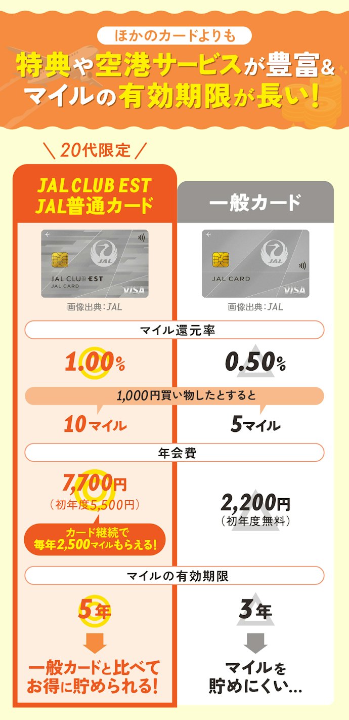 20代の陸マイラーはJALの限定カードがおすすめ