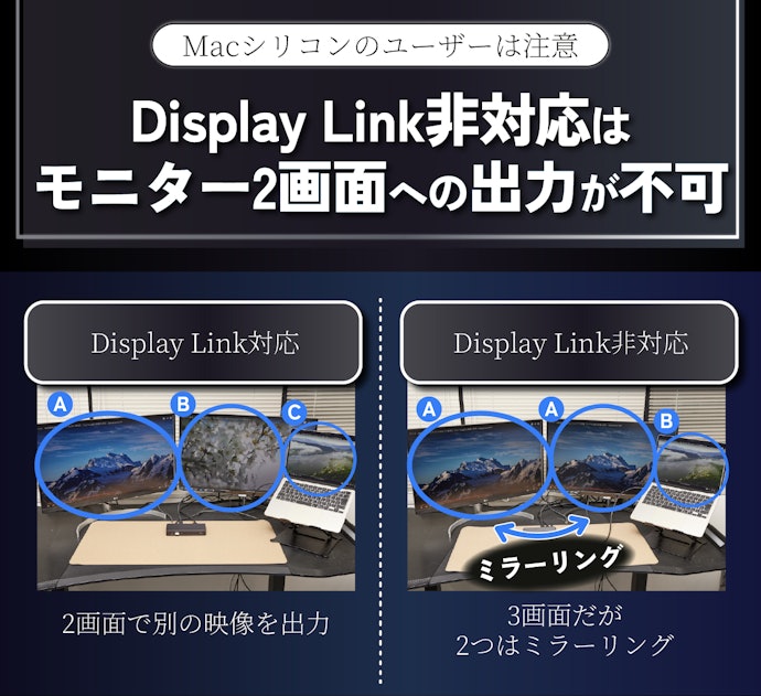 4K2画面出力はマスト!Windowsならほとんど対応だがMacユーザーはDisplay Link対応か要確認
