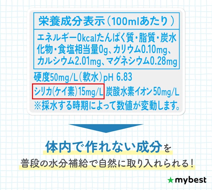 美容を意識する人はシリカに注目!