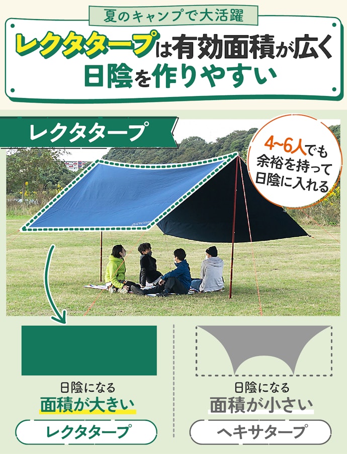 大人数でキャンプに行く人にはレクタタープがおすすめ