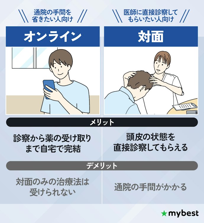 通院の手間を省きたい人はオンラインがおすすめ