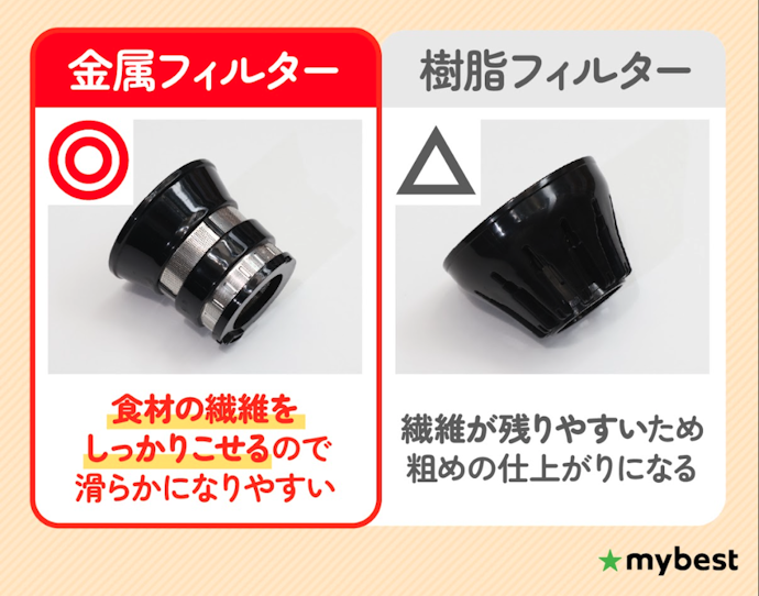 ジュースの滑らかさを重視するなら金属フィルターがおすすめ