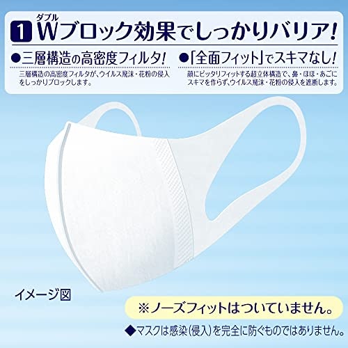 着用時の息苦しさを和らげたいなら、立体型をチョイス