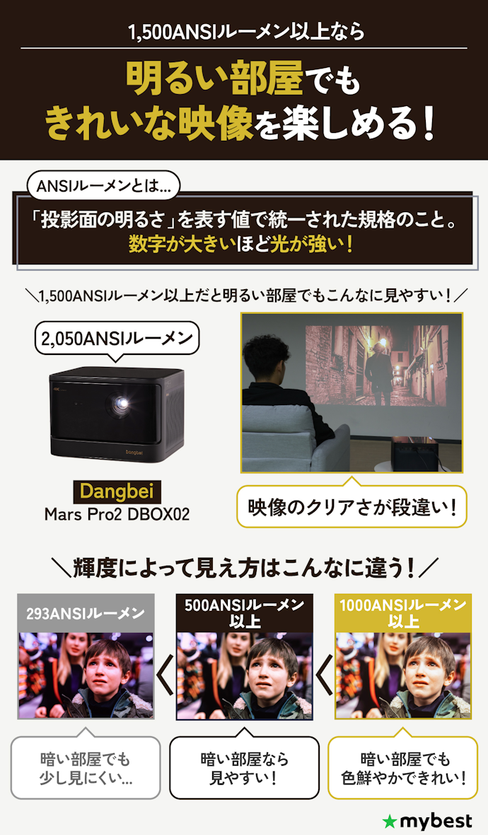 同じ4Kでも差がある!画質にこだわるなら明るさを要チェック