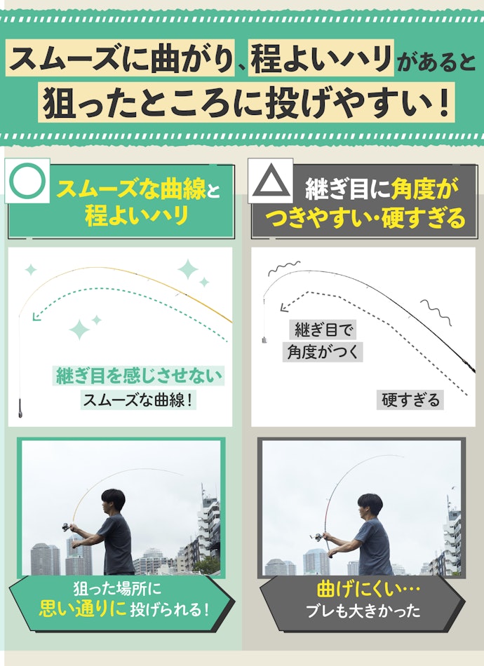 快適に振れるかは硬さ表記を参考に。M・MHがおすすめ