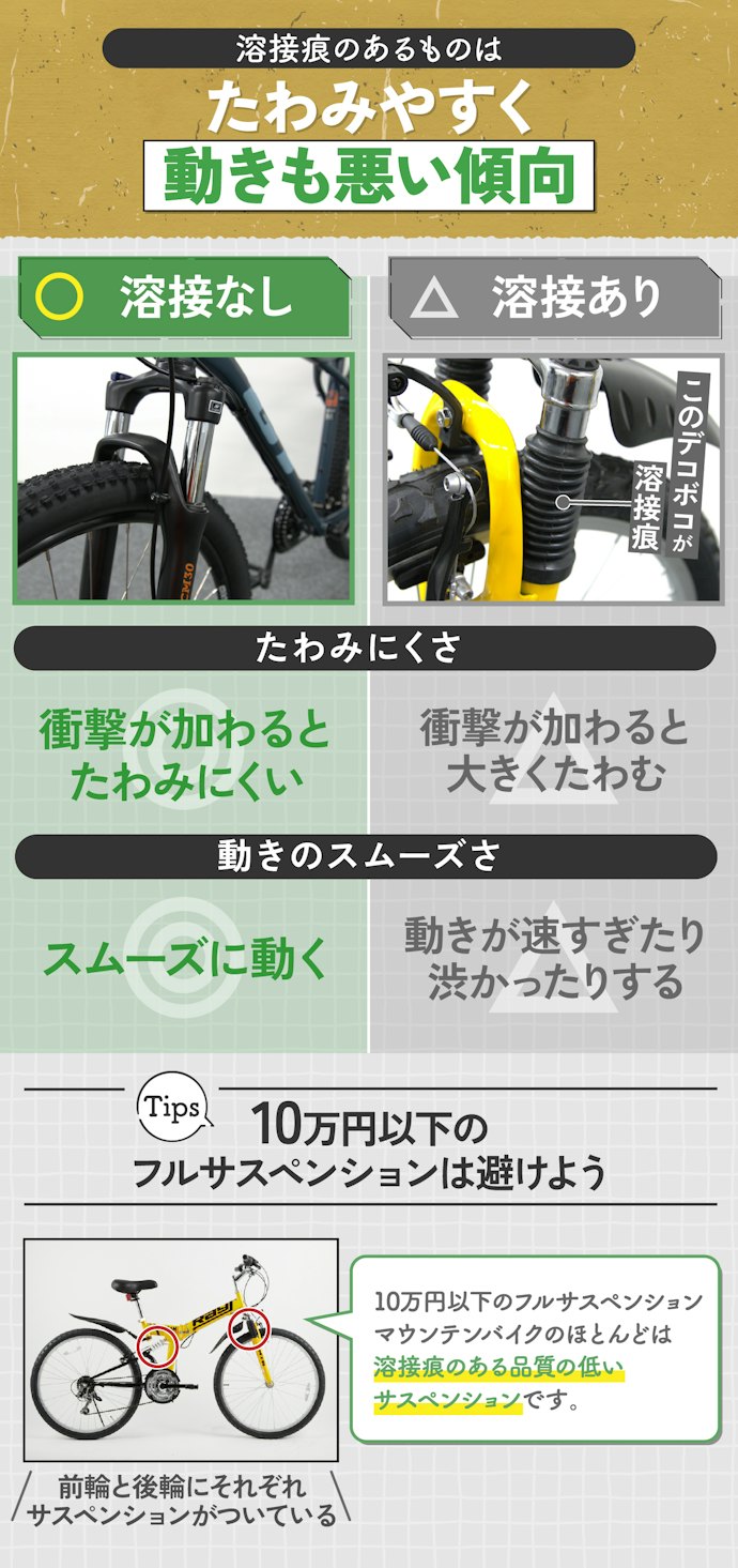 ポイントはサスペンション!溶接痕のあるものは要注意
